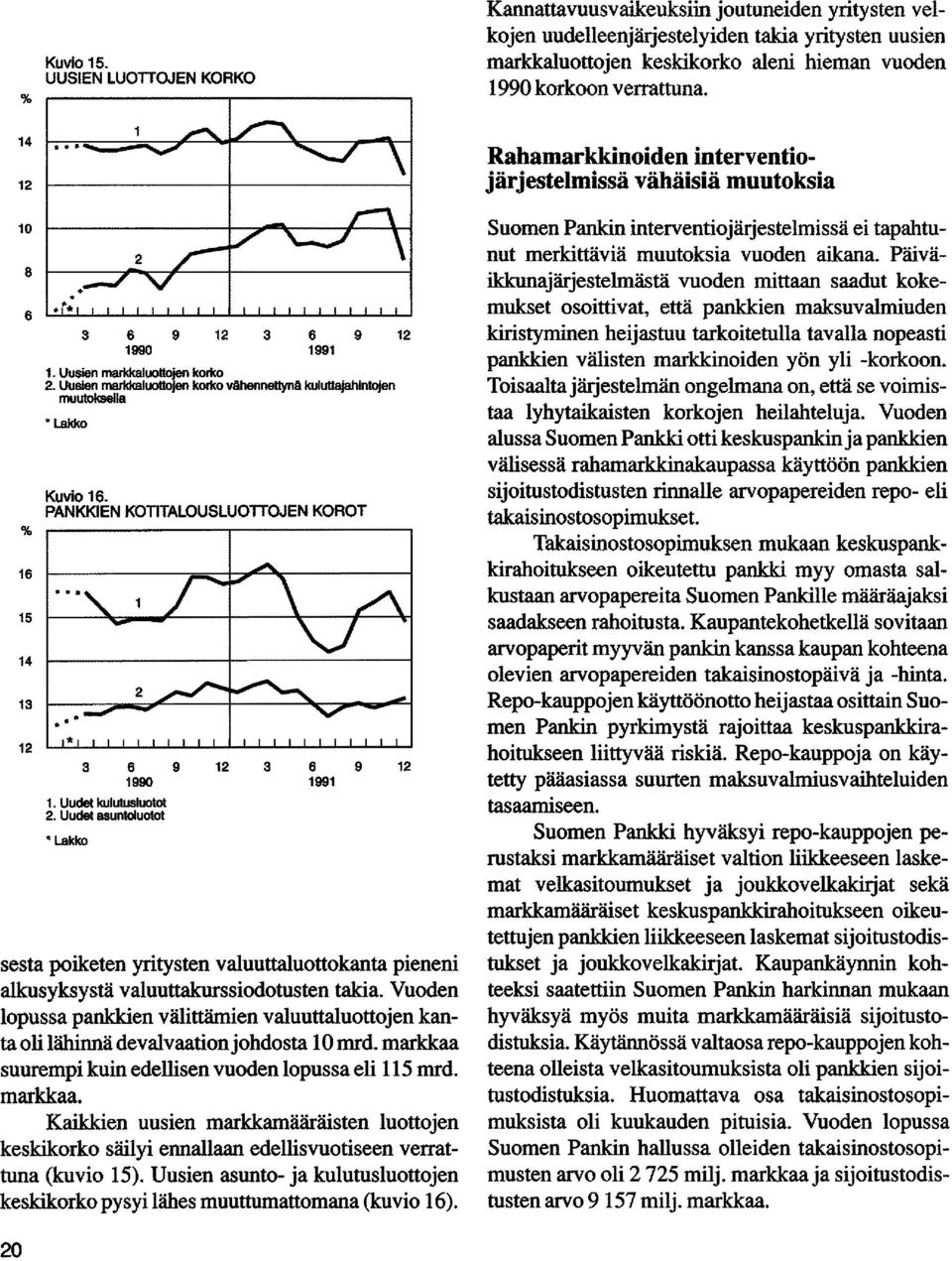 Rahamarkkinoiden interventiojärjestelmissä vähäisiä muutoksia 3 6 9 12 3 1990 6 9 12 1991 1. Uusien markkaluottojen korko 2.