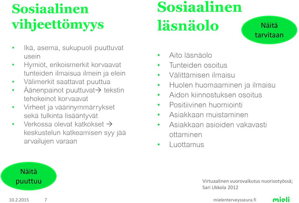 arvailujen varaan Sosiaalinen läsnäolo Näitä tarvitaan Aito läsnäolo Tunteiden osoitus Välittämisen ilmaisu Huolen huomaaminen ja ilmaisu Aidon kiinnostuksen osoitus