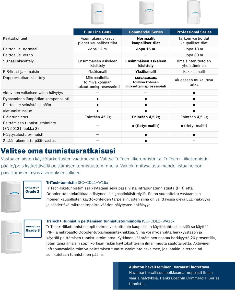 Yksöismalli Yksöismalli Kaksoismalli Doppler-tutkan käsittely Mikroaalloilla toimiva kohinan mukauttamisprosessointi Mikroaalloilla toimiva kohinan mukauttamisprosessointi Alueeseen mukautuva tutka