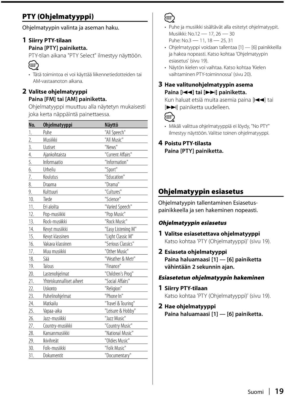 Ohjelmatyyppi muuttuu alla näytetyn mukaisesti joka kerta näppäintä painettaessa. No. Ohjelmatyyppi 1. Puhe "All Speech" 2. Musiikki "All Music" 3. Uutiset "News" 4. Ajankohtaista "Current Affairs" 5.