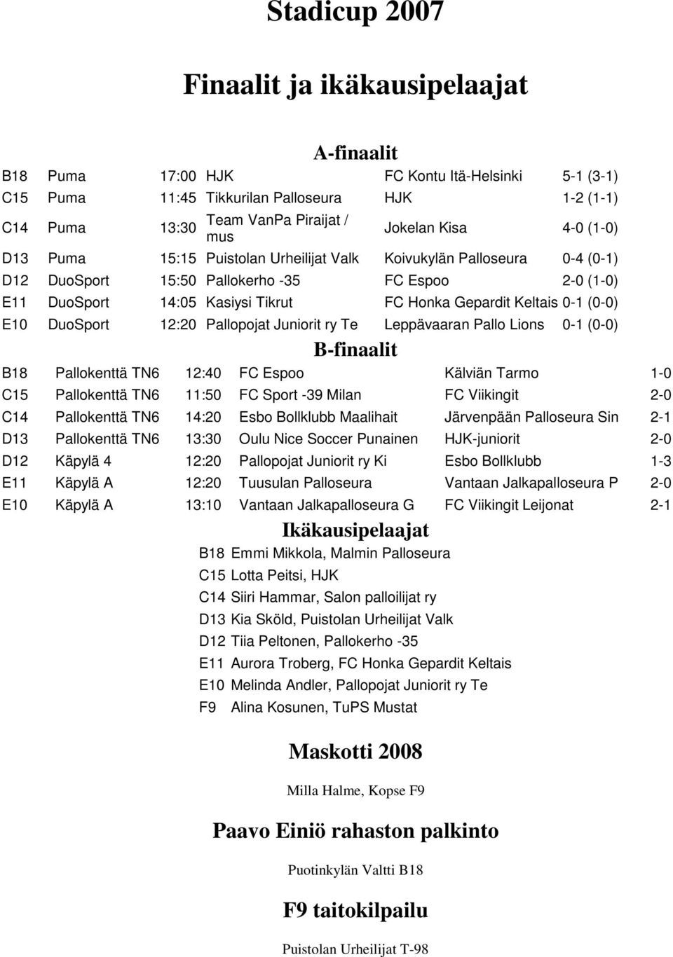 Gepardit Keltais 0-1 (0-0) E10 DuoSport 12:20 Pallopojat Juniorit ry Te Leppävaaran Pallo Lions 0-1 (0-0) B-finaalit B18 Pallokenttä TN6 12:40 FC Espoo Kälviän Tarmo 1-0 C15 Pallokenttä TN6 11:50 FC