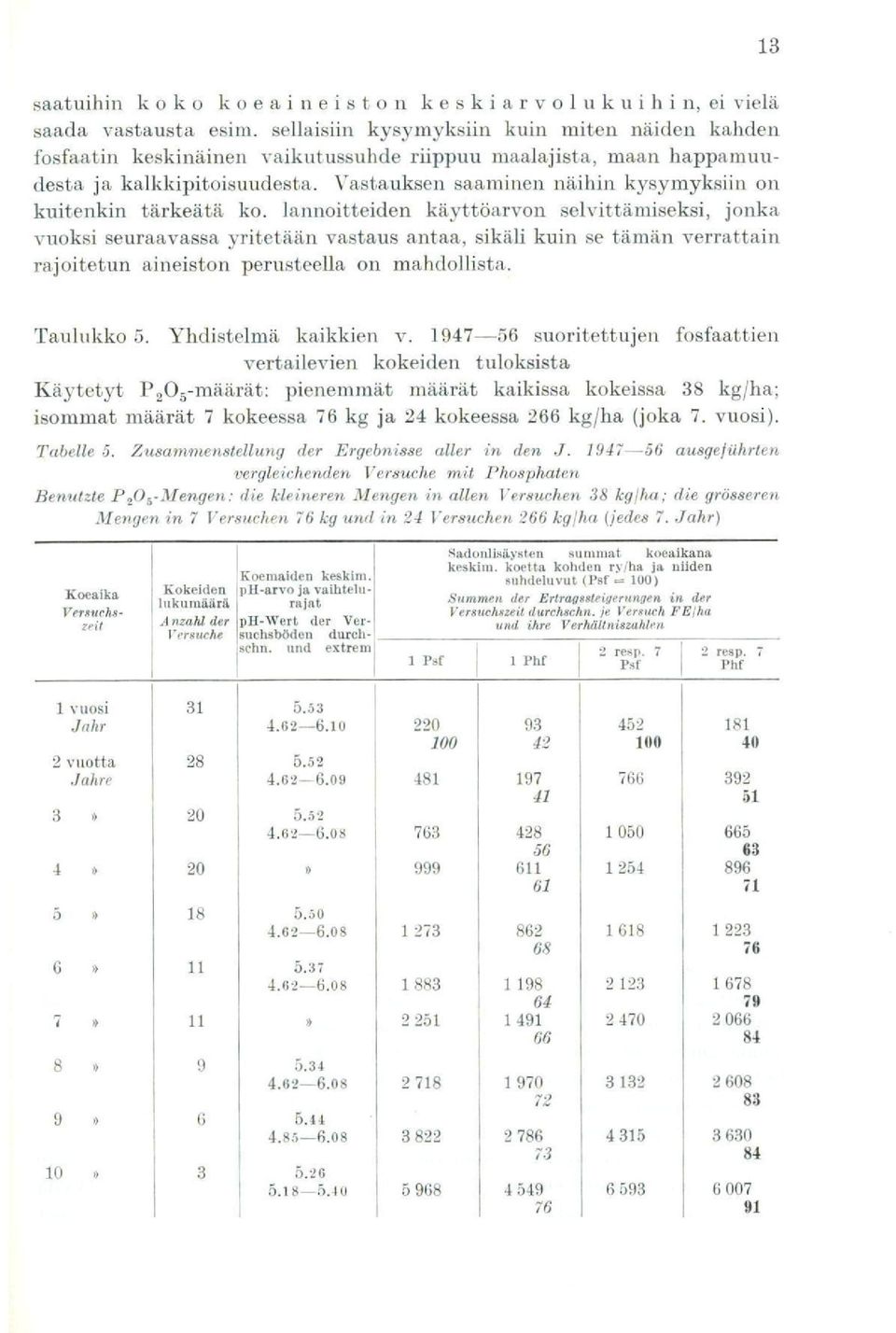 Vastauksen saaminen näihin kysymyksiin on kuitenkin tärkeätä ko.