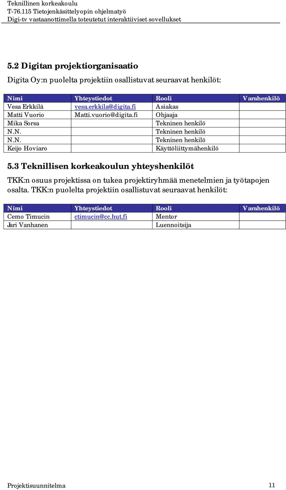 3 Teknillisen korkeakoulun yhteyshenkilöt TKK:n osuus projektissa on tukea projektiryhmää menetelmien ja työtapojen osalta.