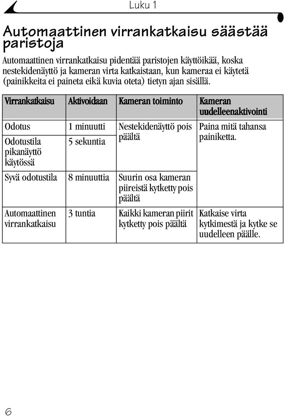 Virrankatkaisu Aktivoidaan Kameran toiminto Kameran uudelleenaktivointi Odotus 1 minuutti Nestekidenäyttö pois Paina mitä tahansa Odotustila 5 sekuntia päältä