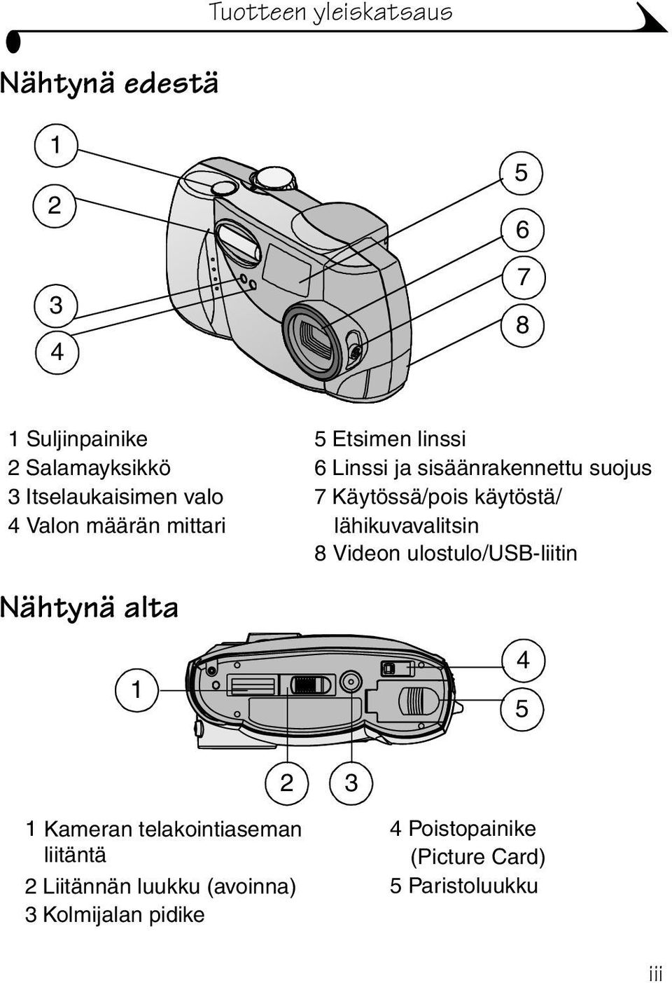 mittari lähikuvavalitsin 8 Videon ulostulo/usb-liitin Nähtynä alta 1 4 5 2 3 1 Kameran telakointiaseman