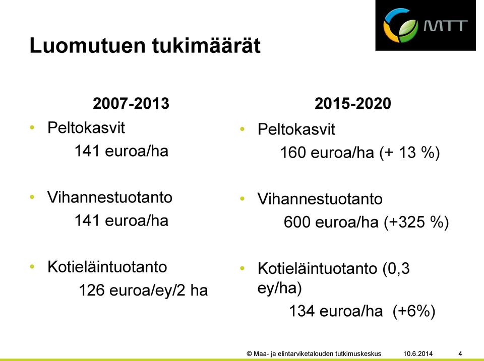 Vihannestuotanto 600 euroa/ha (+325 %) Kotieläintuotanto 126 euroa/ey/2 ha