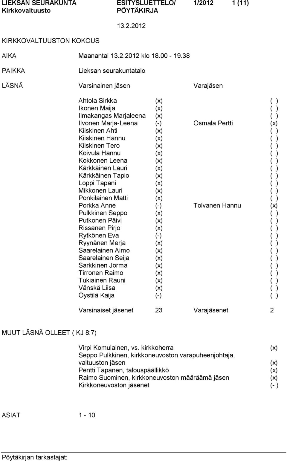 (x) ( ) Kiiskinen Hannu (x) ( ) Kiiskinen Tero (x) ( ) Koivula Hannu (x) ( ) Kokkonen Leena (x) ( ) Kärkkäinen Lauri (x) ( ) Kärkkäinen Tapio (x) ( ) Loppi Tapani (x) ( ) Mikkonen Lauri (x) ( )