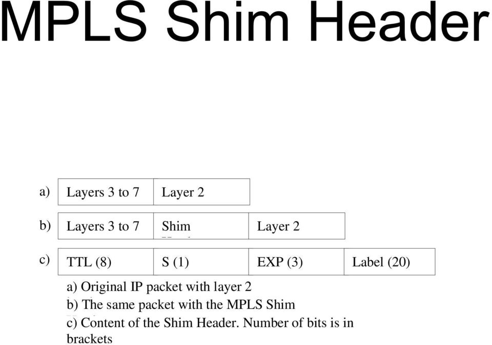 with layer 2 header b) The same packet with the MPLS Shim