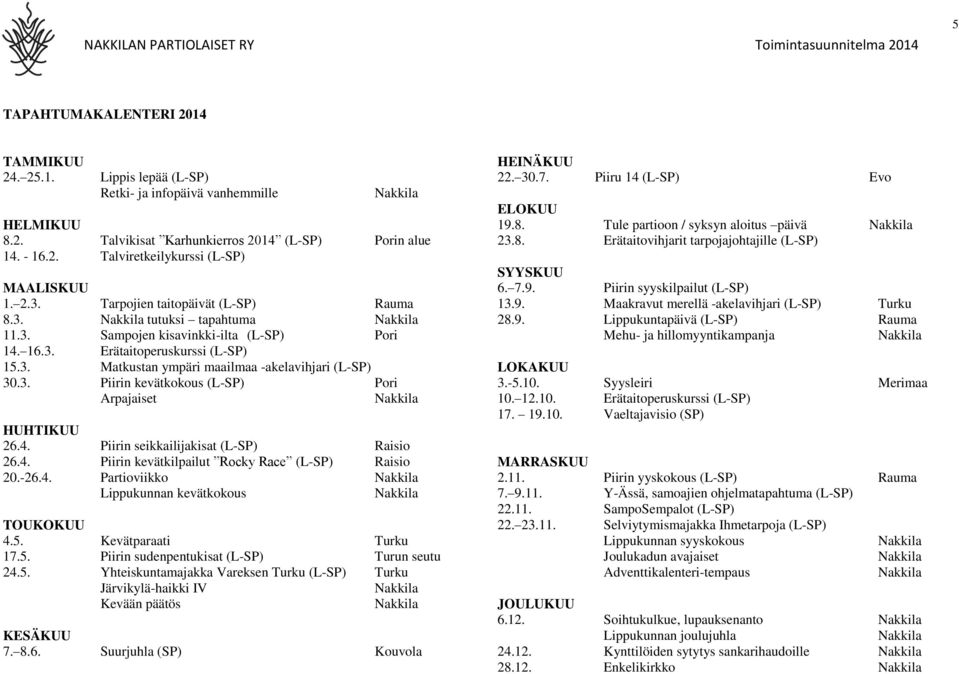 3. Piirin kevätkokous (L-SP) Pori Arpajaiset HUHTIKUU 26.4. Piirin seikkailijakisat (L-SP) Raisio 26.4. Piirin kevätkilpailut Rocky Race (L-SP) Raisio 20.-26.4. Partioviikko Lippukunnan kevätkokous TOUKOKUU 4.