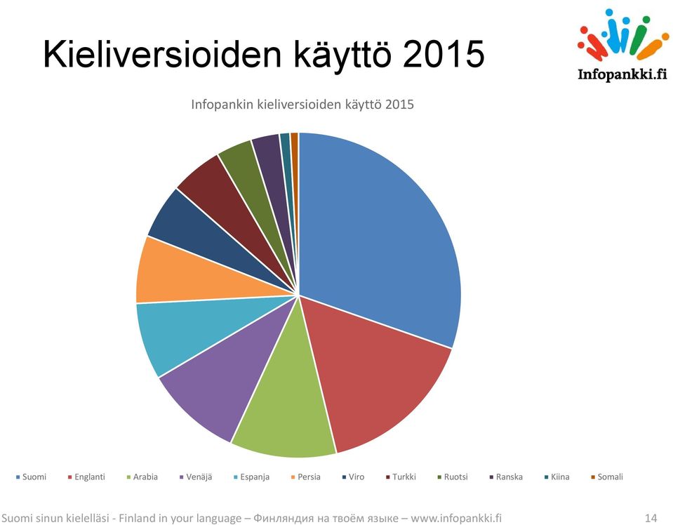 Turkki Ruotsi Ranska Kiina Somali Suomi sinun kielelläsi