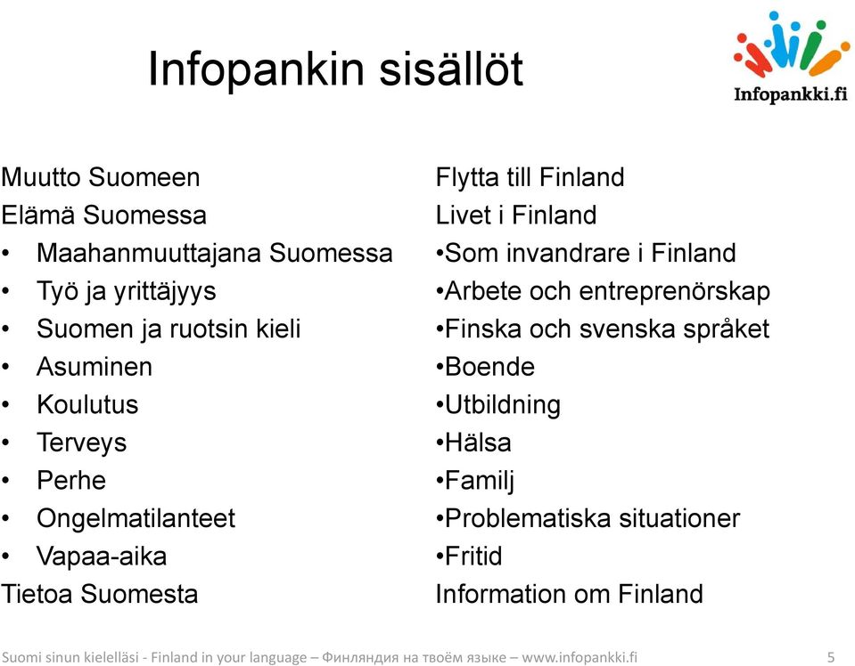 invandrare i Finland Arbete och entreprenörskap Finska och svenska språket Boende Utbildning Hälsa Familj Problematiska