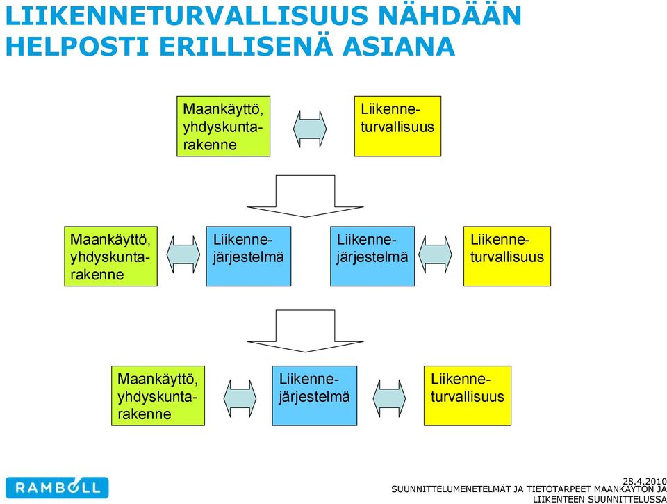 Liikenneturvallisuus Liikennejärjestelmä Liikennejärjestelmä 