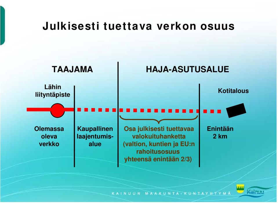 laajentumisalue Osa julkisesti tuettavaa valokuituhanketta