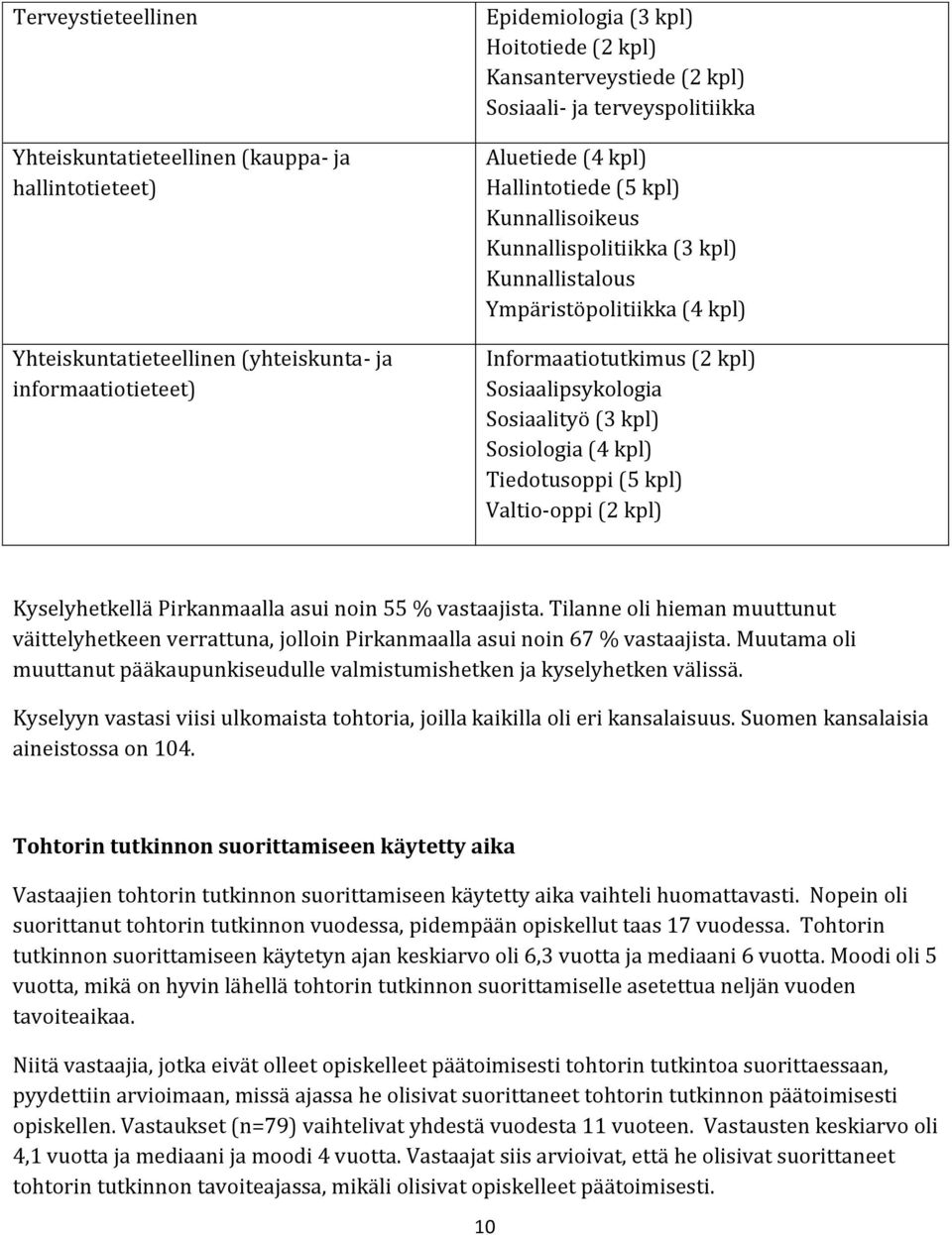 Sosiaalipsykologia Sosiaalityö (3 kpl) Sosiologia (4 kpl) Tiedotusoppi (5 kpl) Valtio-oppi (2 kpl) Kyselyhetkellä Pirkanmaalla asui noin 55 % vastaajista.