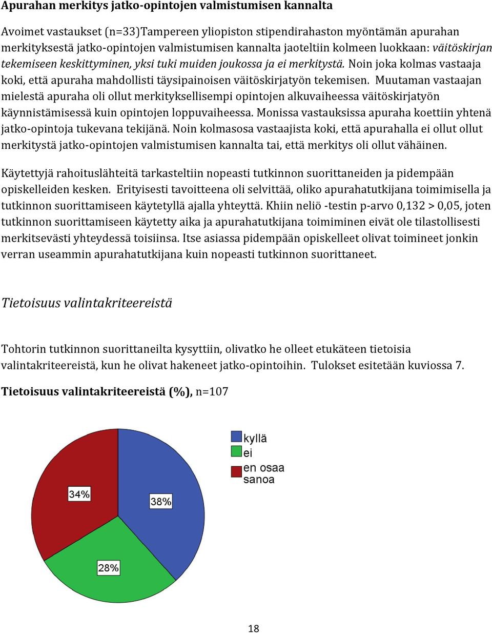 Noin joka kolmas vastaaja koki, että apuraha mahdollisti täysipainoisen väitöskirjatyön tekemisen.