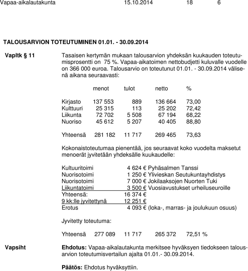 2014 välisenä aikana seuraavasti: menot tulot netto % Kirjasto 137 553 889 136 664 73,00 Kulttuuri 25 315 113 25 202 72,42 Liikunta 72 702 5 508 67 194 68,22 Nuoriso 45 612 5 207 40 405 88,80