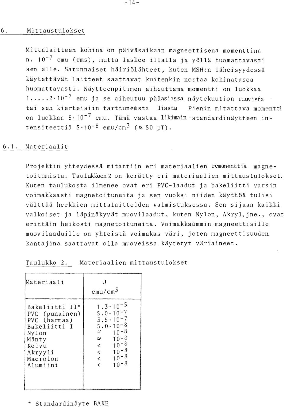 ....2- I O - ~ emu ja se aiheutuu pääasiassa näytekuution niwista tai sen kierteisi in tarttuneesta liasta Pienin mitattava momentti on luokkaa 5.1 o - emu.