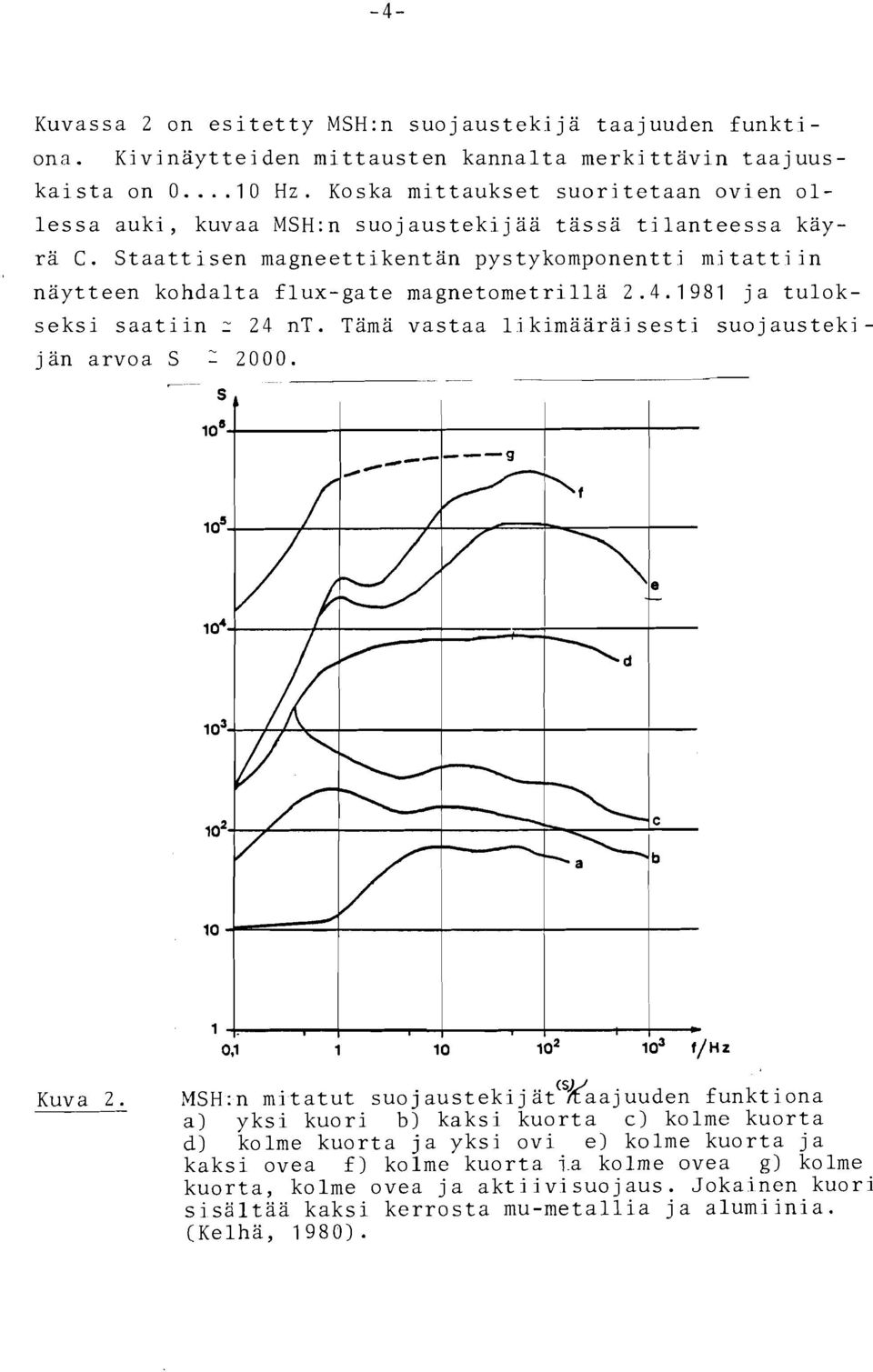 Staattisen magneettikentän pystykomponentti mitattiin näytteen kohdalta flux-gate magnetometrilla 2.4.1981 ja tulok- seksi saatiin 1 24 nt.