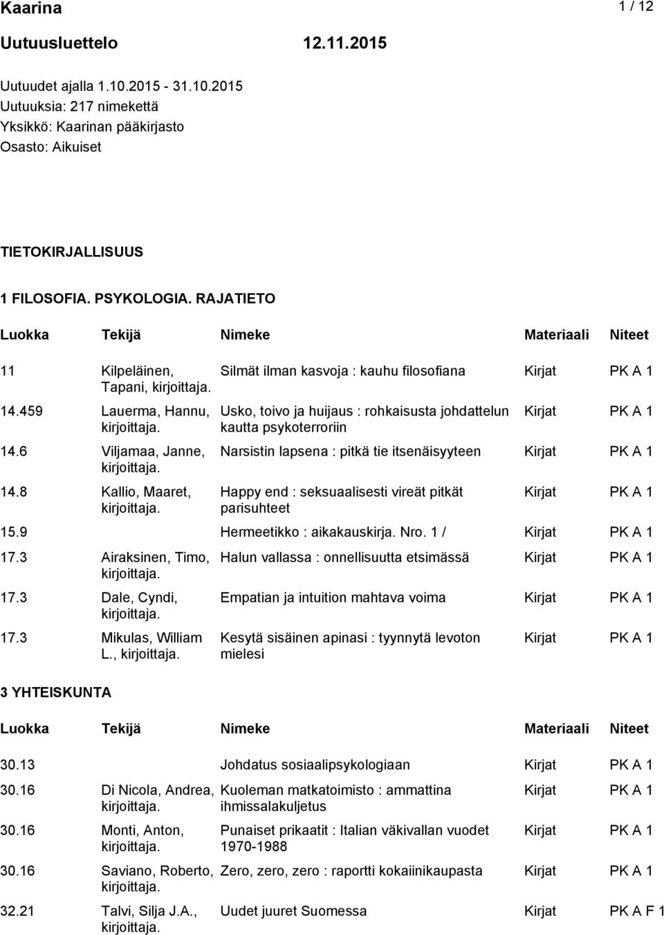8 Kallio, Maaret, Silmät ilman kasvoja : kauhu filosofiana Usko, toivo ja huijaus : rohkaisusta johdattelun kautta psykoterroriin Narsistin lapsena : pitkä tie itsenäisyyteen Happy end :