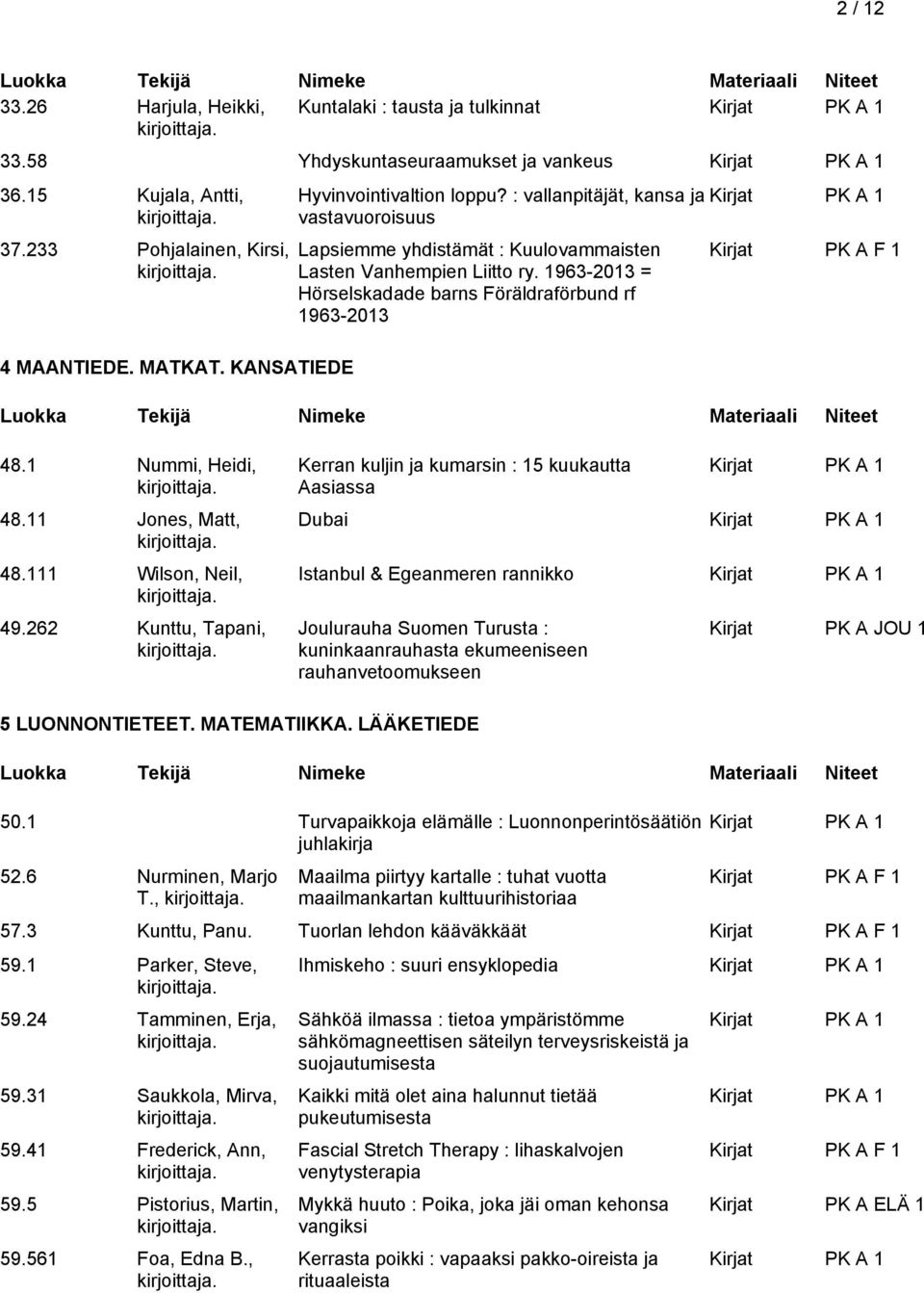 1963-2013 = Hörselskadade barns Föräldraförbund rf 1963-2013 Kirjat PK A F 1 48.1 Nummi, Heidi, 48.11 Jones, Matt, 48.111 Wilson, Neil, 49.