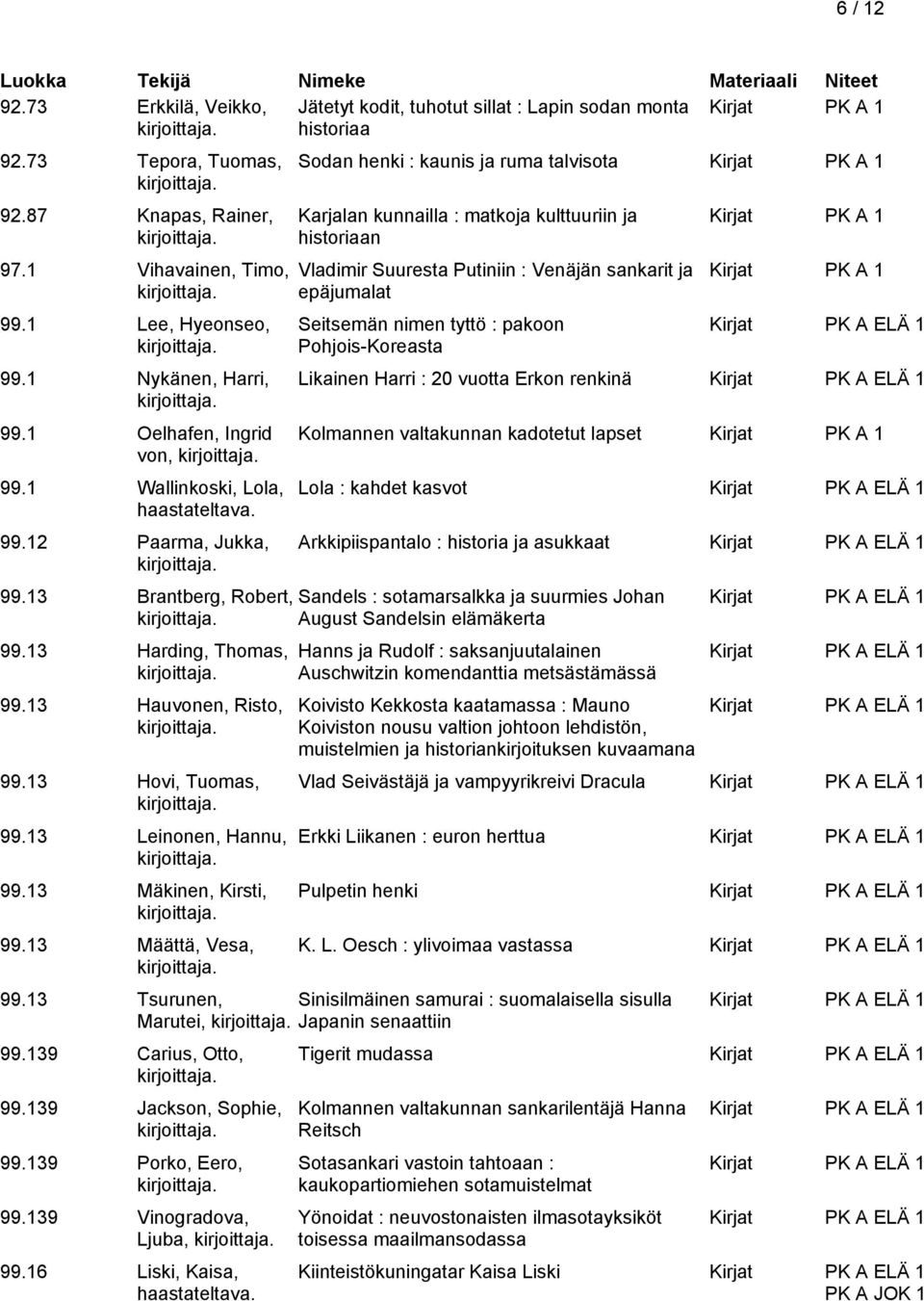 13 Leinonen, Hannu, 99.13 Mäkinen, Kirsti, 99.