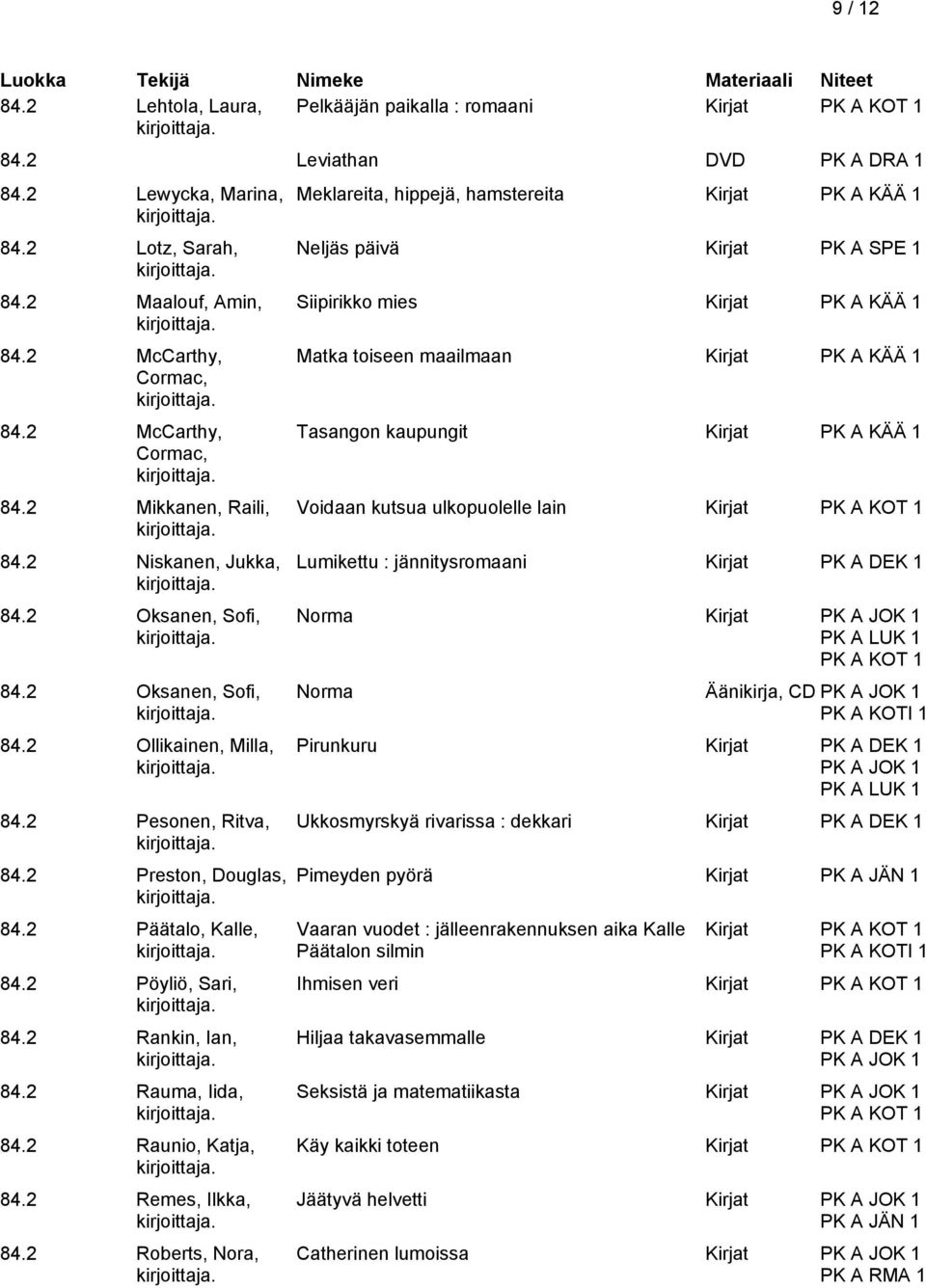 2 Pöyliö, Sari, 84.2 Rankin, Ian, 84.2 Rauma, Iida, 84.2 Raunio, Katja, 84.2 Remes, Ilkka, 84.