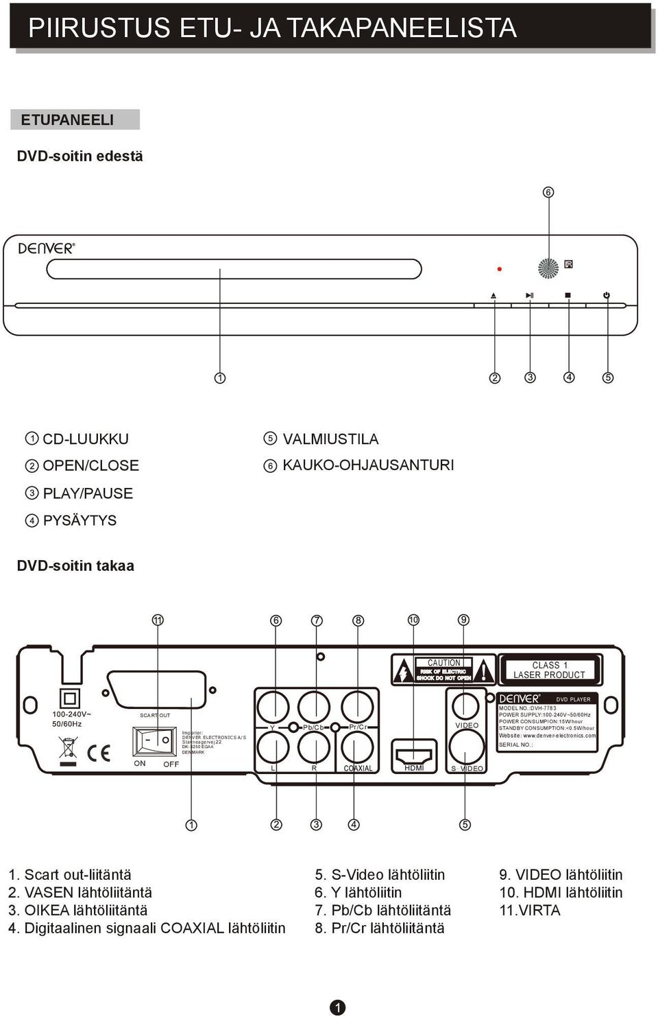 :DVH-7783 POWER SUPPLY:100-240V~50/60Hz POWER CONSUMPION:15W/hour STANDBY CONSUMPTION:<0.5W/hour Website:www.denver-electronics.com SERIAL NO.: ON OFF L R HDMI S-VIDEO 1.