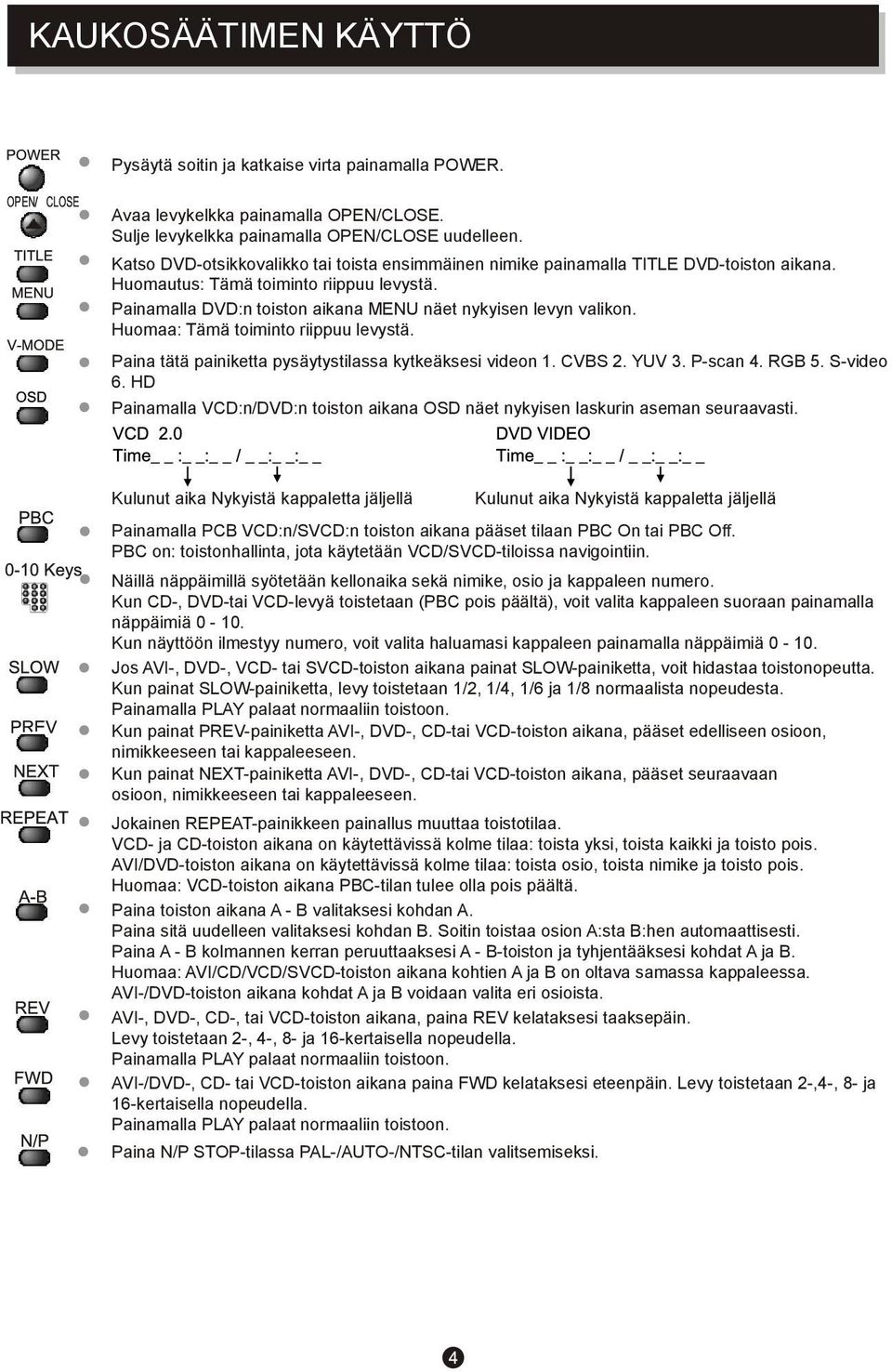 Huomaa: Tämä toiminto riippuu levystä. Paina tätä painiketta pysäytystilassa kytkeäksesi videon 1. CVBS 2. YUV 3. P-scan 4. RGB 5. S-video 6.