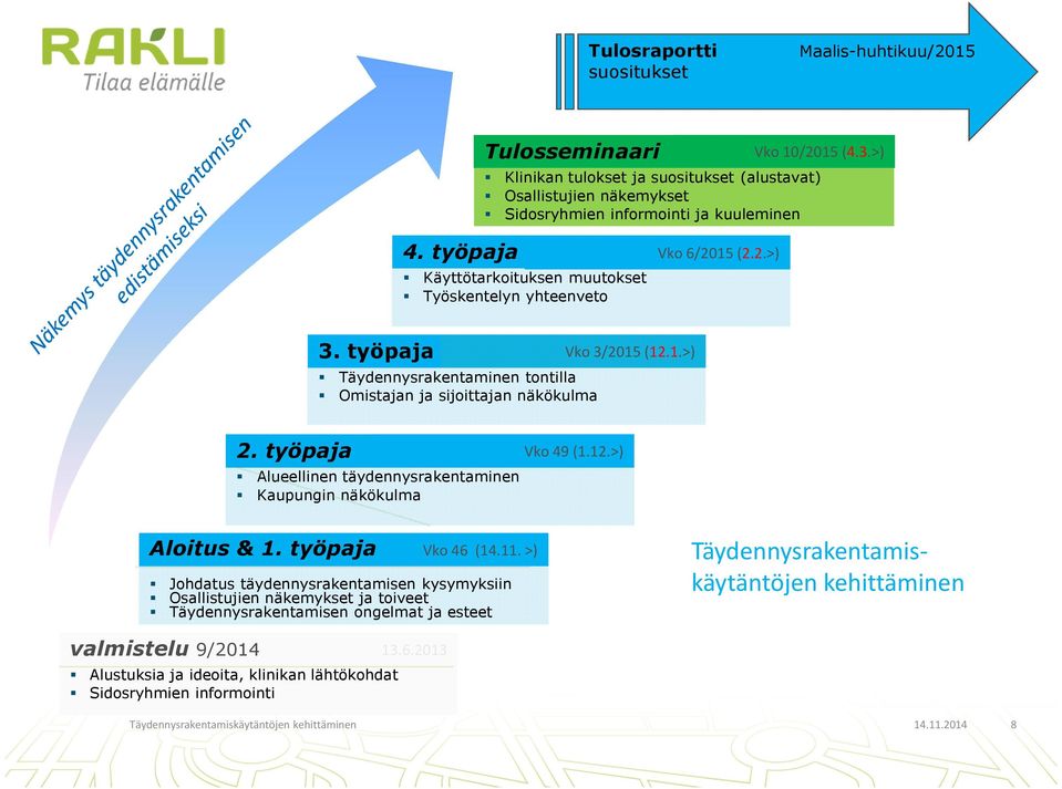 työpaja Täydennysrakentaminen tontilla Omistajan ja sijoittajan näkökulma Vko 3/2015 (12.1.>) 2. työpaja 9/2013 Alueellinen täydennysrakentaminen Kaupungin näkökulma Vko 49 (1.12.>) Aloitus & 1.