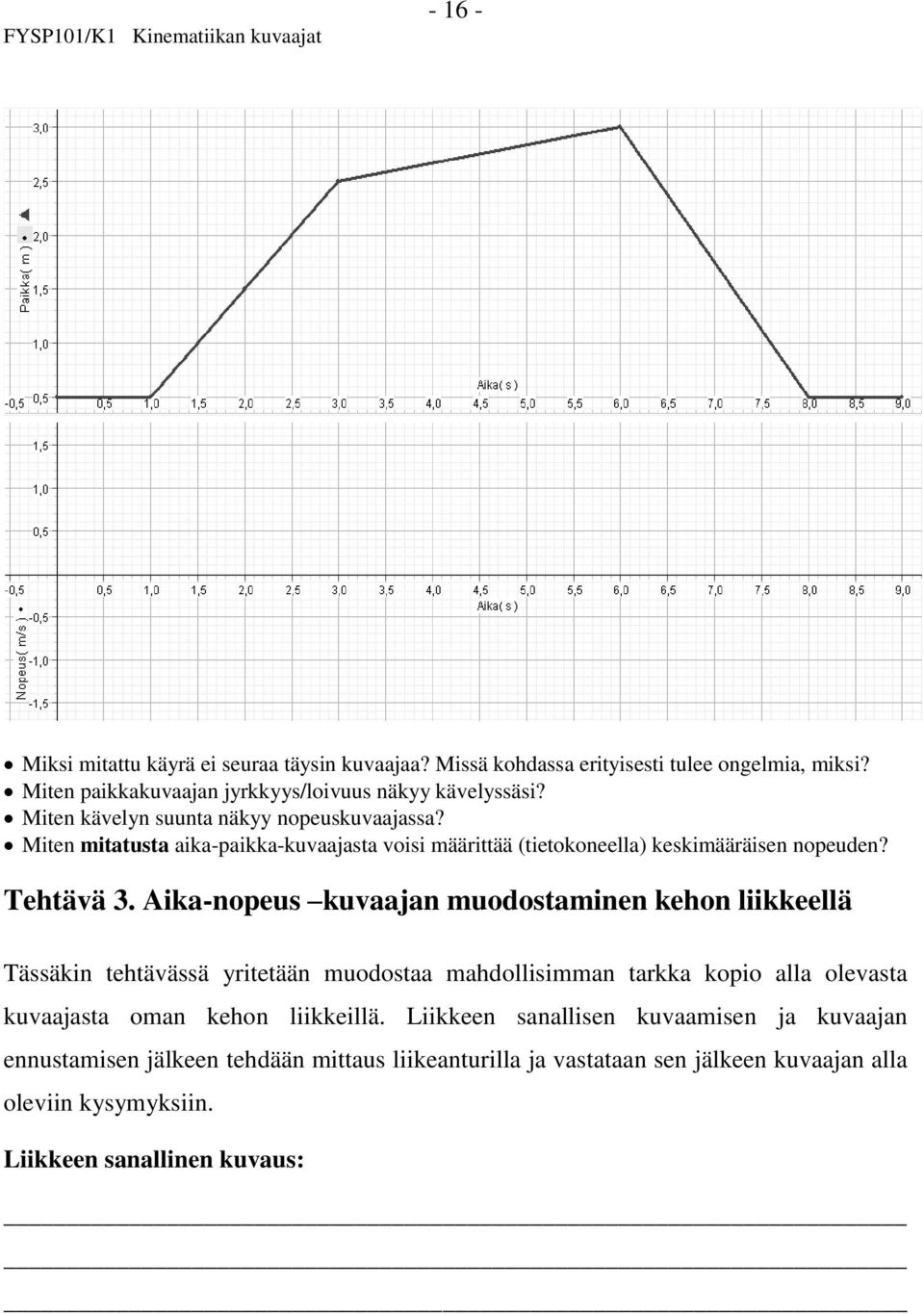 Aika-nopeus kuvaajan muodostaminen kehon liikkeellä Tässäkin tehtävässä yritetään muodostaa mahdollisimman tarkka kopio alla olevasta kuvaajasta oman kehon