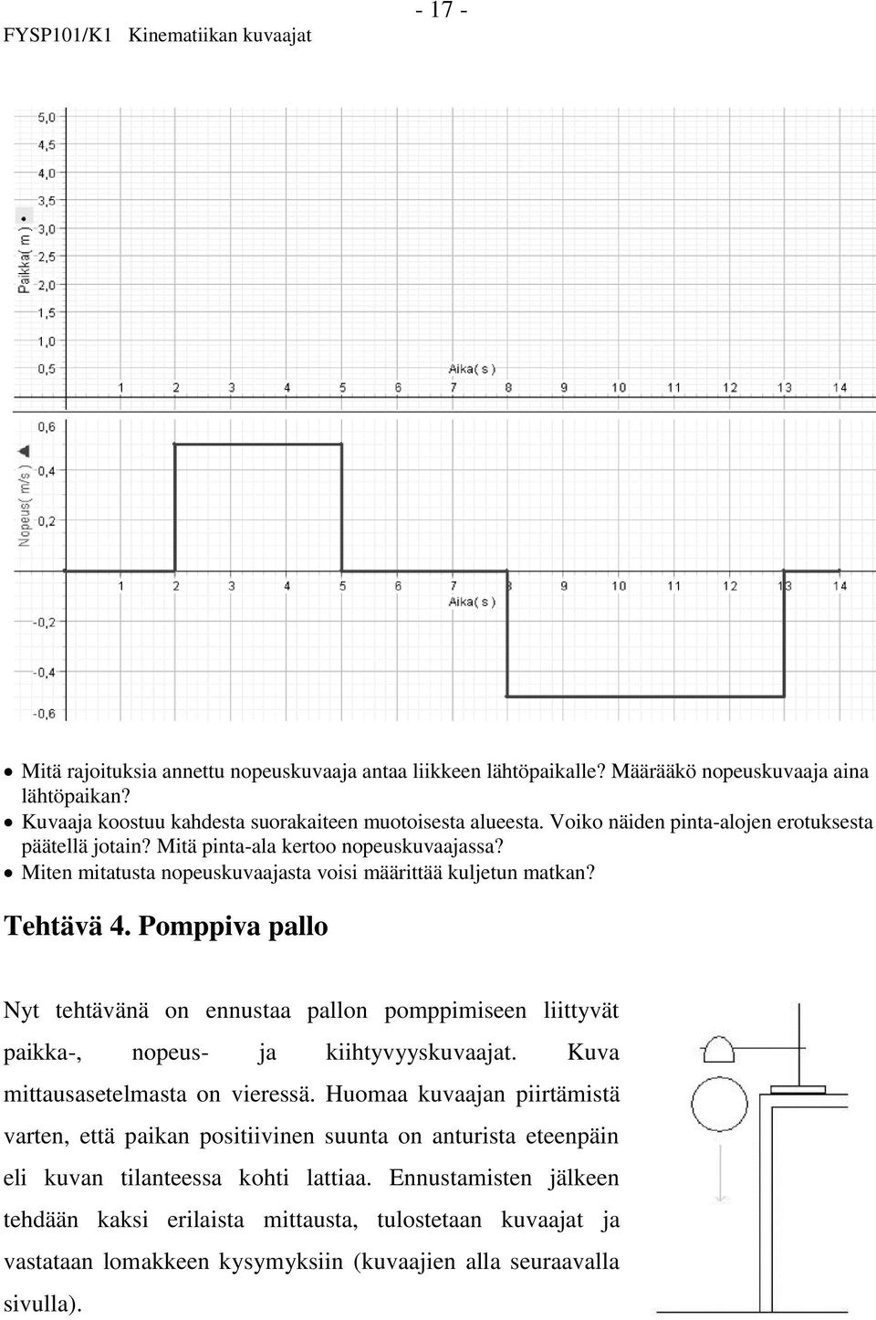 Pomppiva pallo Nyt tehtävänä on ennustaa pallon pomppimiseen liittyvät paikka-, nopeus- ja kiihtyvyyskuvaajat. Kuva mittausasetelmasta on vieressä.