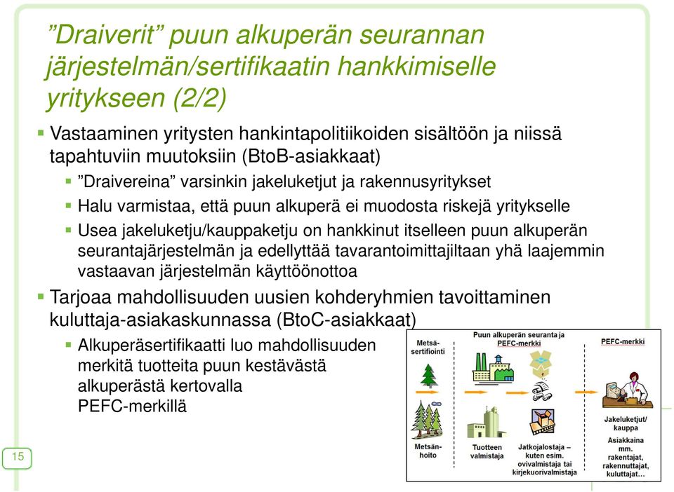 jakeluketju/kauppaketju on hankkinut itselleen puun alkuperän seurantajärjestelmän ja edellyttää tavarantoimittajiltaan yhä laajemmin vastaavan järjestelmän käyttöönottoa