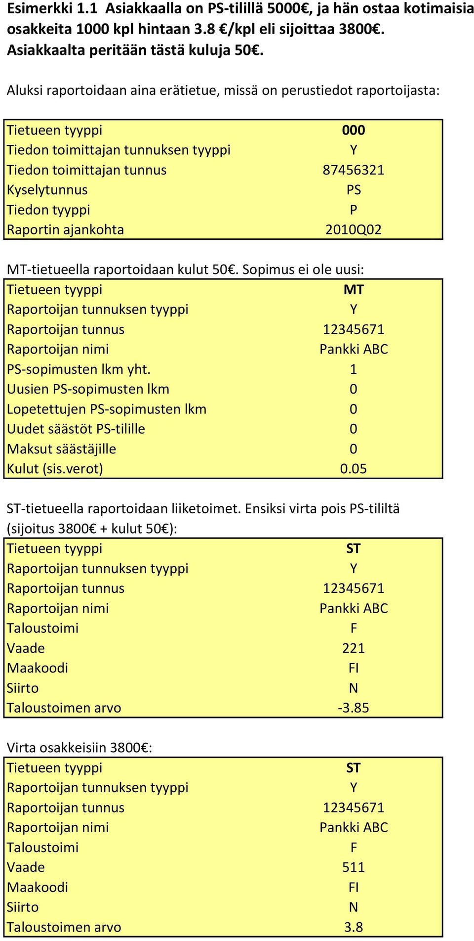 ajankohta 2010Q02 MT-tietueella raportoidaan kulut 50. Sopimus ei ole uusi: MT PS-sopimusten lkm yht.