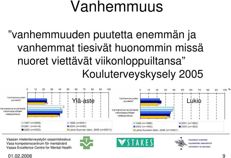 Kouluterveyskysely 2005 Ylä-aste Lukio Vaasan