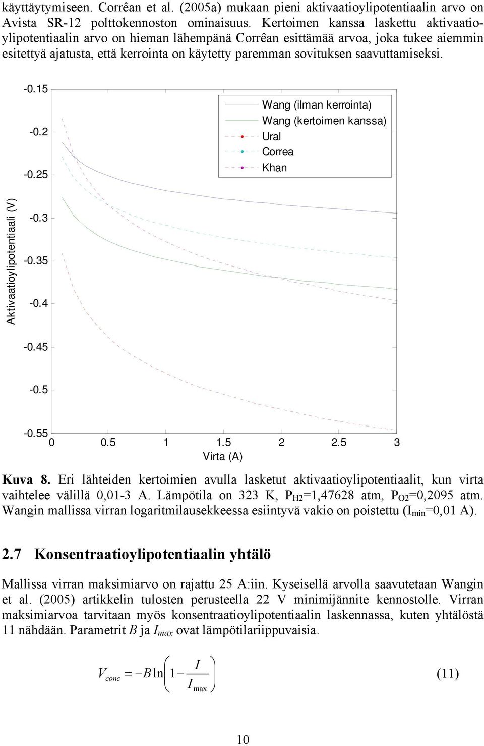 saavuttamiseksi. -0.15-0.2-0.25 Wang (ilman kerrointa) Wang (kertoimen kanssa) Ural Correa Khan Aktivaatioylipotentiaali (V) -0.3-0.35-0.4-0.45-0.5-0.55 0 0.5 1 1.5 2 2.5 3 Virta (A) Kuva 8.