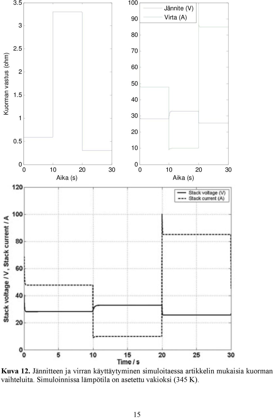 12. Jännitteen ja virran käyttäytyminen simuloitaessa artikkelin mukaisia