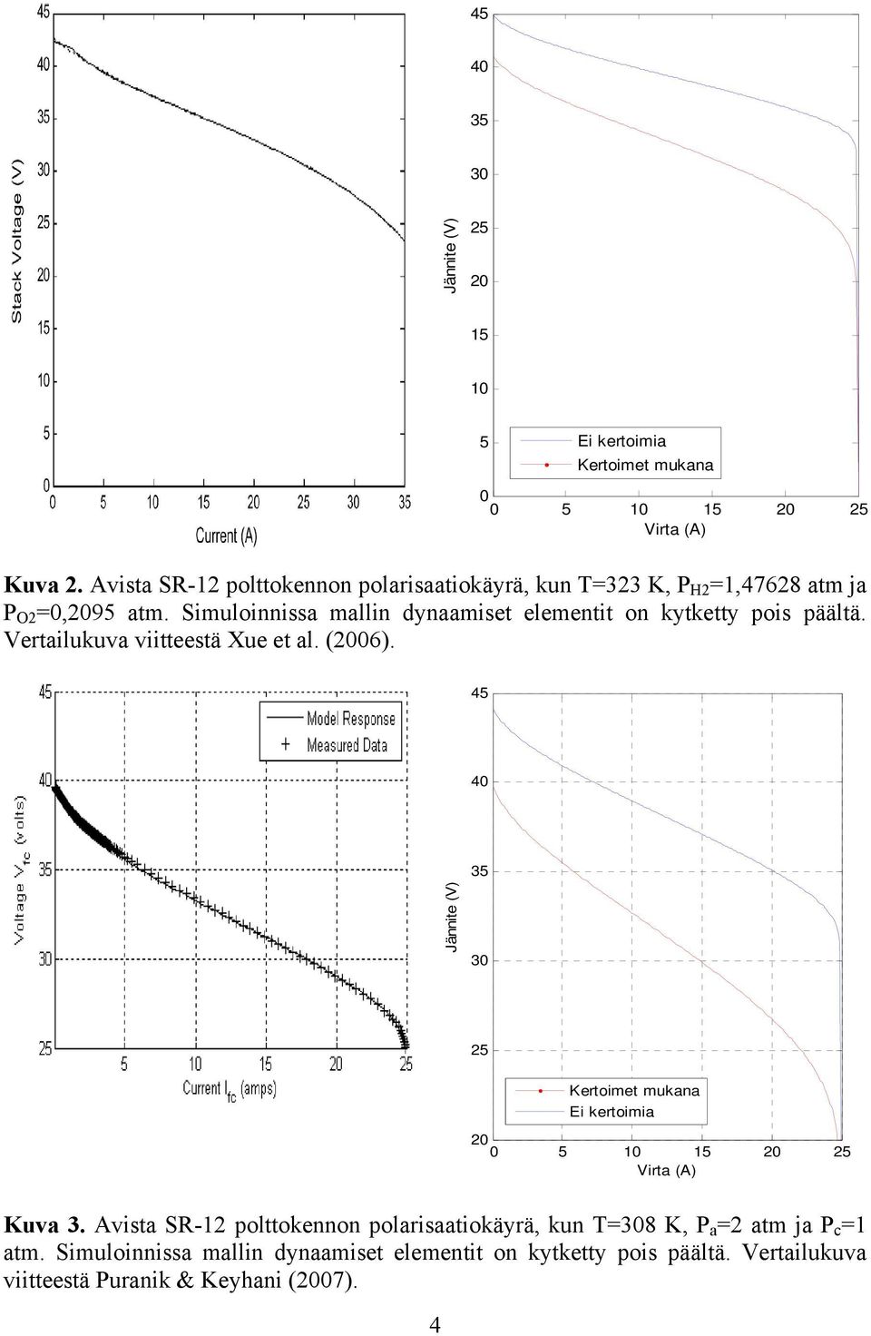 Simuloinnissa mallin dynaamiset elementit on kytketty pois päältä. Vertailukuva viitteestä Xue et al. (2006).