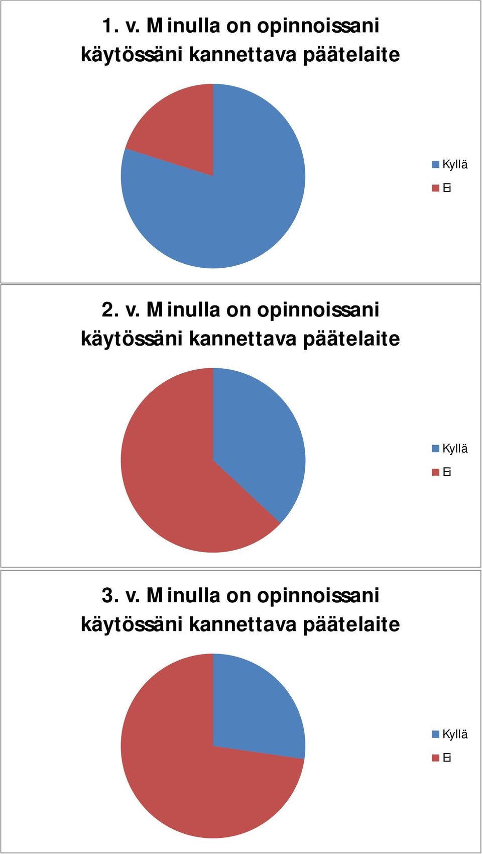 Minulla on opinnoissani käytössäni kannettava