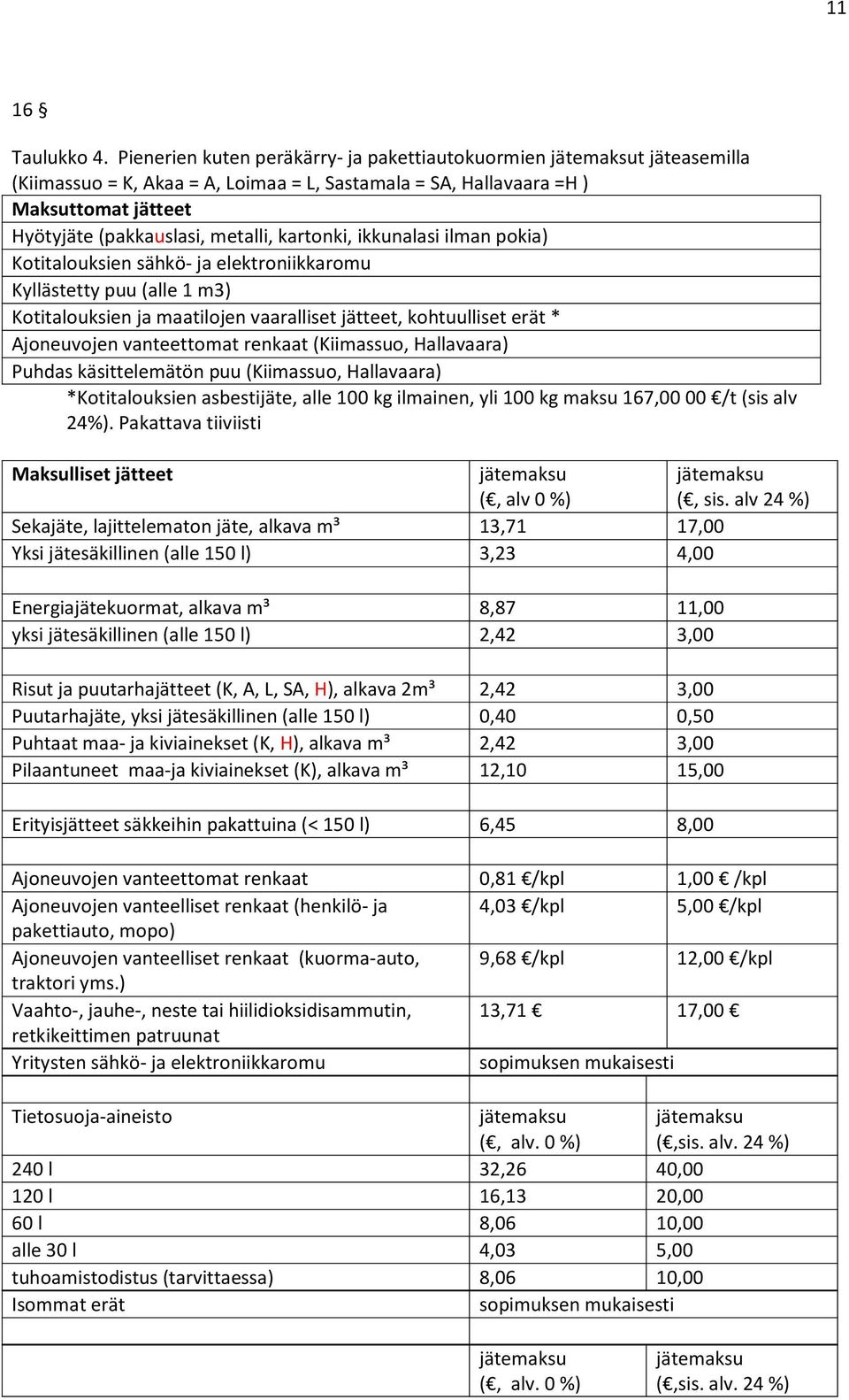 kartonki, ikkunalasi ilman pokia) Kotitalouksien sähkö- ja elektroniikkaromu Kyllästetty puu (alle 1 m3) Kotitalouksien ja maatilojen vaaralliset jätteet, kohtuulliset erät * Ajoneuvojen vanteettomat