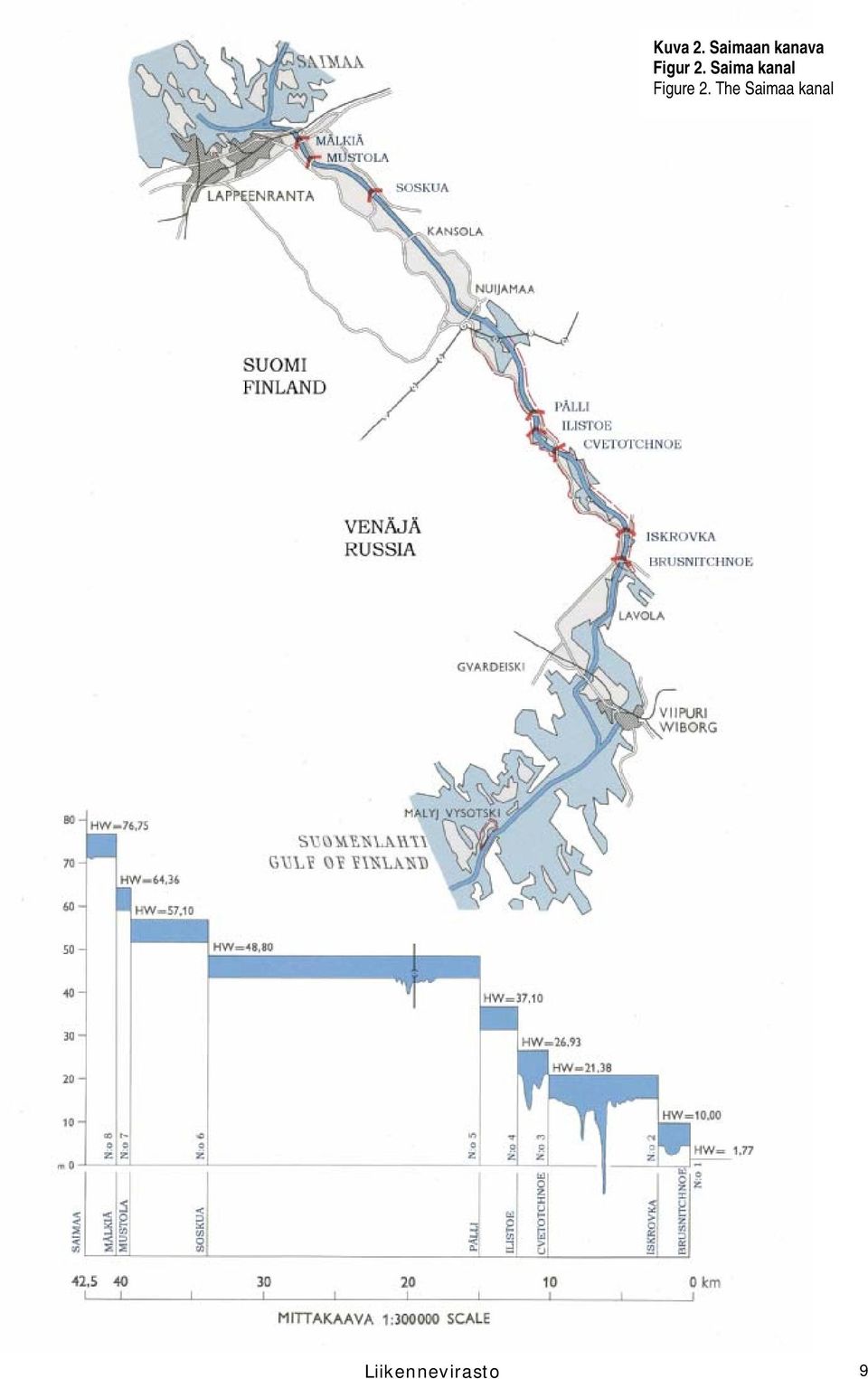 2. Saima kanal Figure