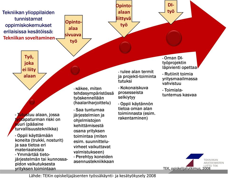 yrityksen toimintaan -Näkee, miten tehdasympäristössä skennellään (haalariharjoittelu) - Saa tuntumaa järjestelmien ja ohjelmistojen kehittämisestä osana yrityksen toimintaa (miten esim.