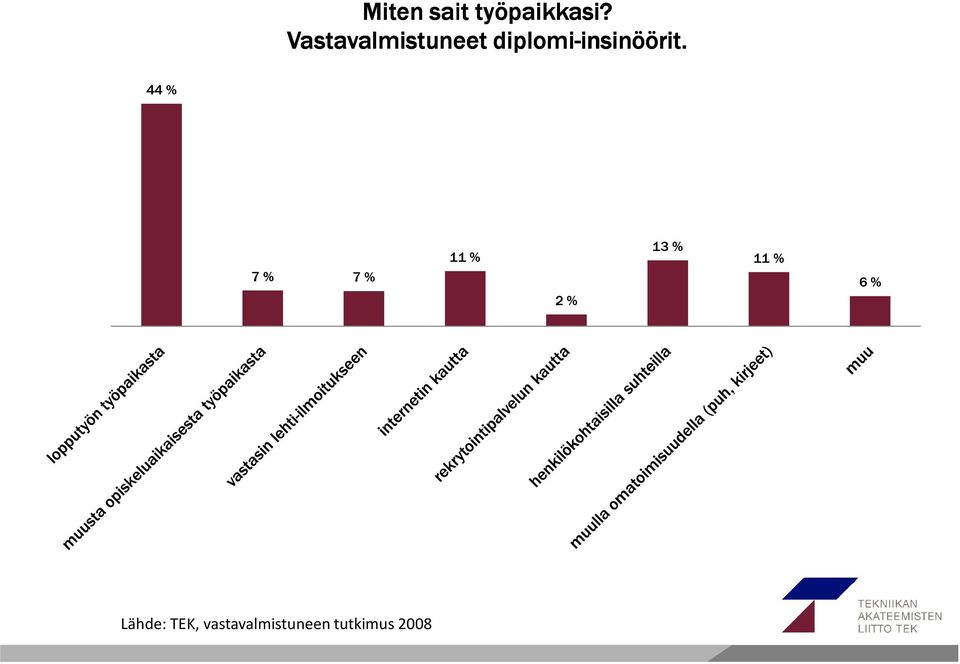 insinöörit.