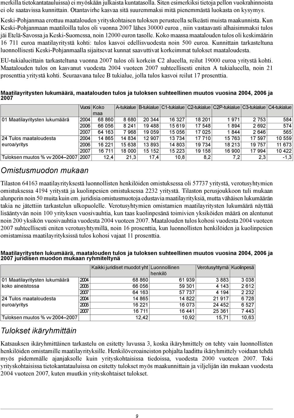 Kun Keski-Pohjanmaan maatiloilla tulos oli vuonna lähes 30000 euroa, niin vastaavasti alhaisimmaksi tulos jäi Etelä-Savossa ja Keski-Suomessa, noin 12000 euron tasolle.