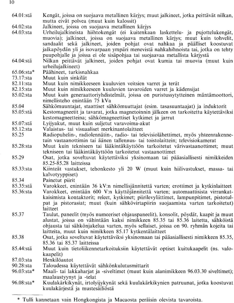 08:sta* Kengät, joissa on suojaava metallinen kärjys; muut jalkineet, jotka peittävät nilkan, mutta eivät polvea (muut kuin kalossit) Jalkineet, joissa on suojaava metallinen kärjys