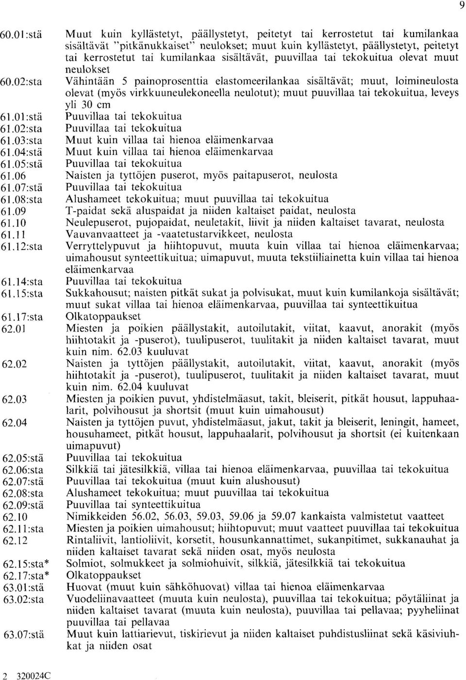 07:stä Muut kuin kyllästetyt, päällystetyt, peitetyt tai kerrostetut tai kumilankaa sisältävät "pitkänukkaiset" neulokset; muut kuin kyllästetyt, päällystetyt, peitetyt tai kerrostetut tai kumilankaa