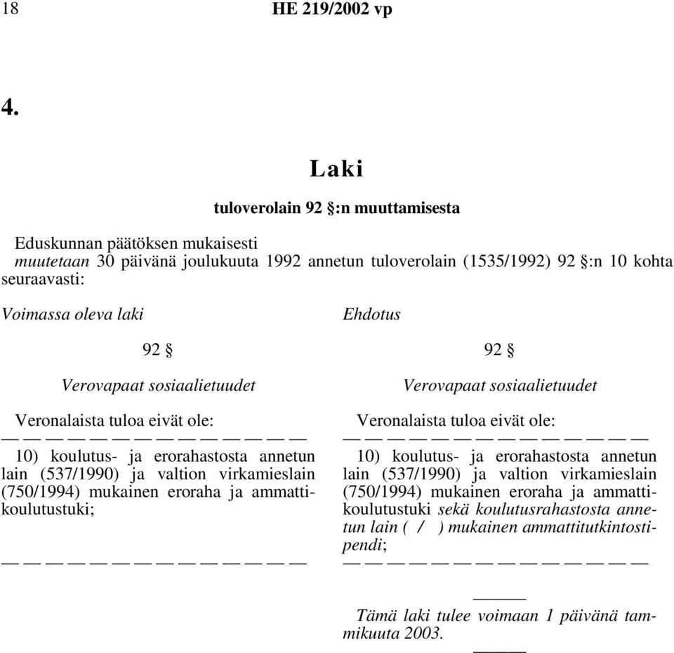 oleva laki Ehdotus 92 Verovapaat sosiaalietuudet Veronalaista tuloa eivät ole: 10) koulutus- ja erorahastosta annetun lain (537/1990) ja valtion virkamieslain (750/1994) mukainen