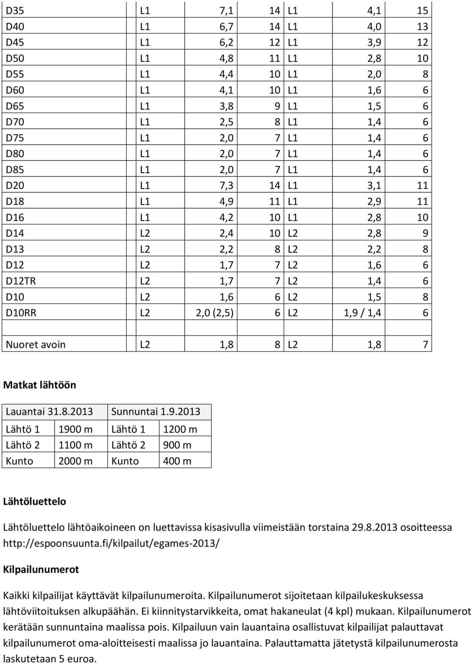 L2 1,7 7 L2 1,4 6 D10 L2 1,6 6 L2 1,5 8 D10RR L2 2,0 (2,5) 6 L2 1,9 