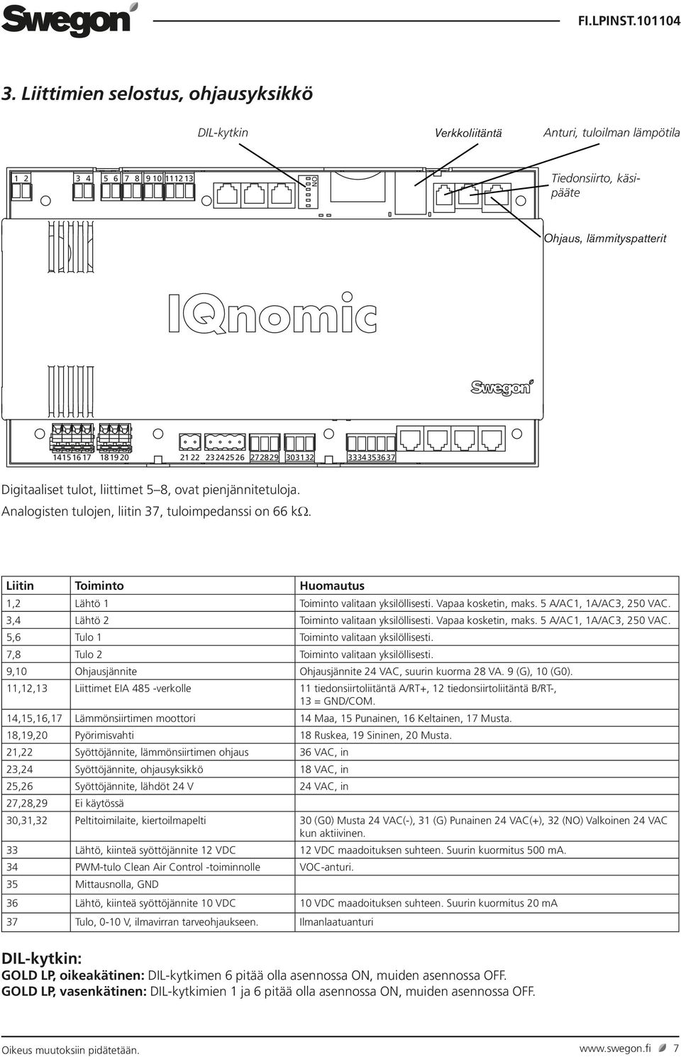 Liitin Toiminto Huomautus 1,2 Lähtö 1 Toiminto valitaan yksilöllisesti. Vapaa kosketin, maks. 5 A/AC1, 1A/AC3, 250 VAC. 3,4 Lähtö 2 Toiminto valitaan yksilöllisesti. Vapaa kosketin, maks. 5 A/AC1, 1A/AC3, 250 VAC. 5,6 Tulo 1 Toiminto valitaan yksilöllisesti.
