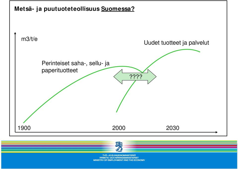 m3/t/e Uudet tuotteet ja palvelut