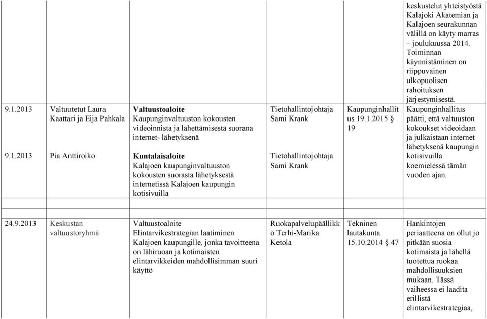 .1.2015 19 keskustelut yhteistyöstä Kalajoki Akatemian ja Kalajoen seurakunnan välillä on käyty marras joulukuussa 2014.